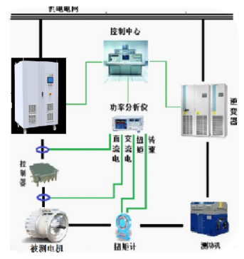 電動(dòng)汽車(chē)控制器/直流電機/馬達專(zhuān)用測試電源